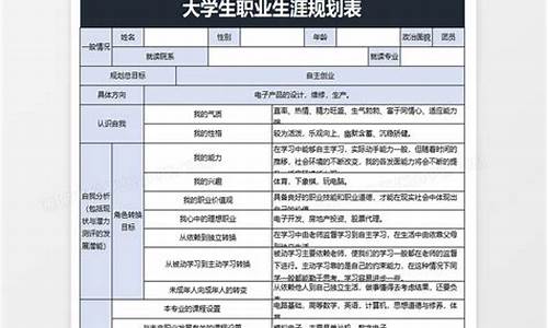 大学生个人规划200字_大学生个人规划200字简单