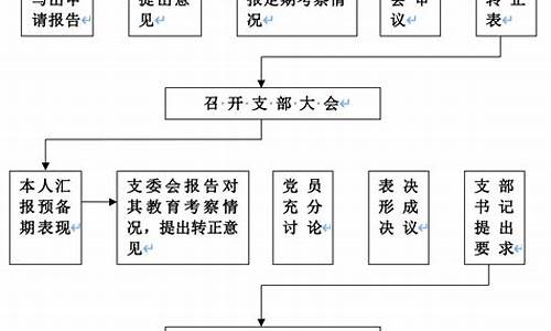 党员转正流程_党员转正流程及步骤