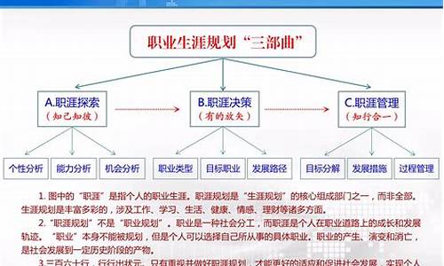 个人职业生涯规划_个人职业生涯规划30字