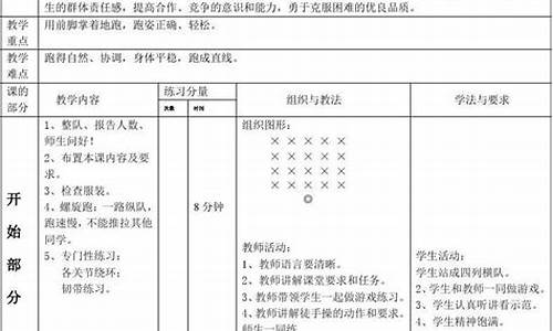 体育教案小学_体育教案小学三年级