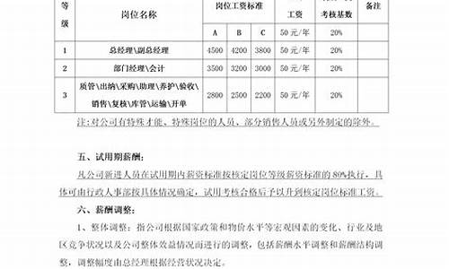 小公司薪酬管理制度_小公司薪酬管理制度方案