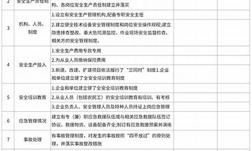 安全隐患自查报告_安全隐患自查报告怎么写