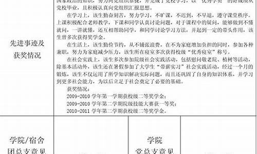 先进个人申报表主要事迹_先进个人申报表主要事迹怎么写