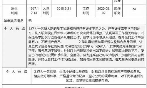 2022年党员评议表个人自评_2022年党员评议表个人自评400字